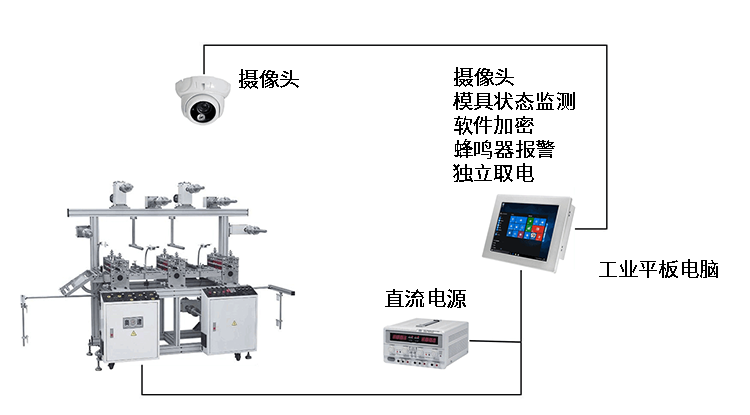 工業平板電腦,模具自動化