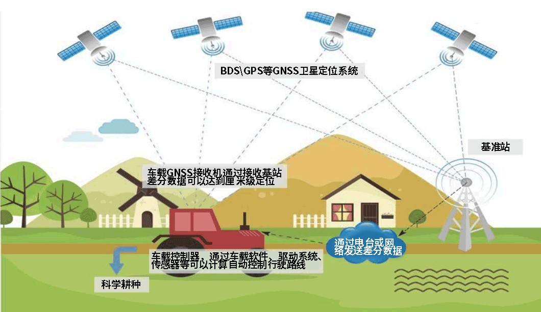 三防平板電腦,工業平板電腦