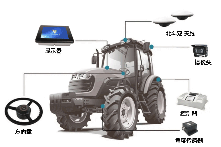 三防平板電腦,精準農業