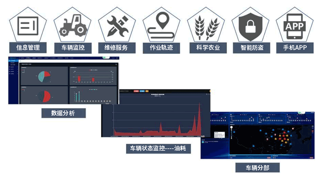 三防平板電腦,精準農業